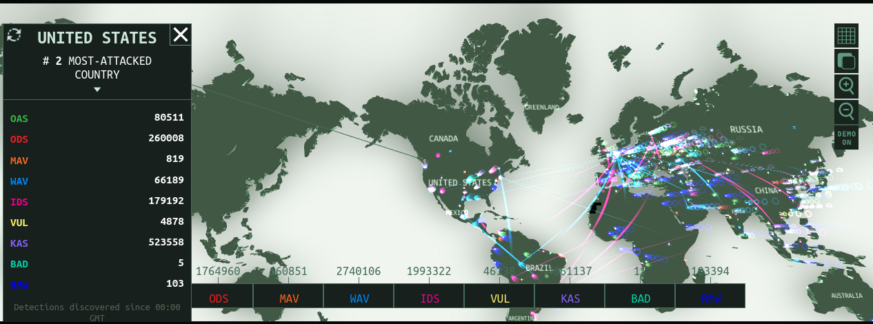 Kaspersky flat