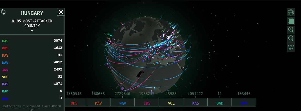 Kaspersky globe