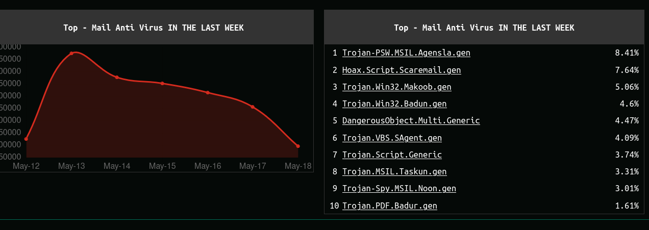 Kaspersky program listing