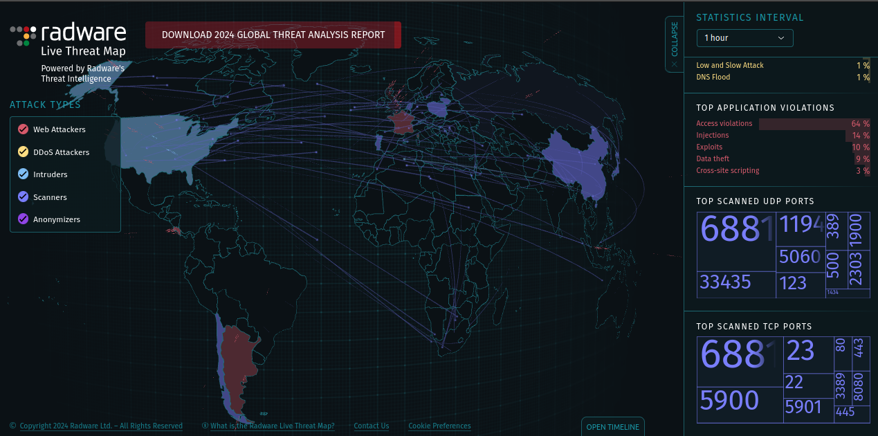 Radware main map